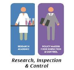 Research, Inspection & Control 