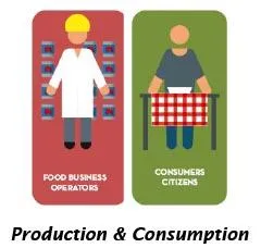 Production & Consumption.