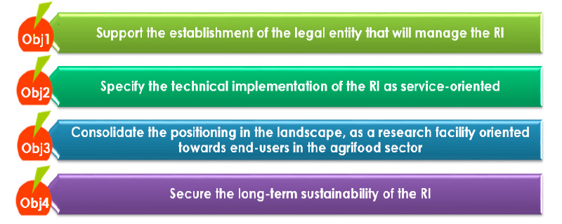 Objectives metrofood epi